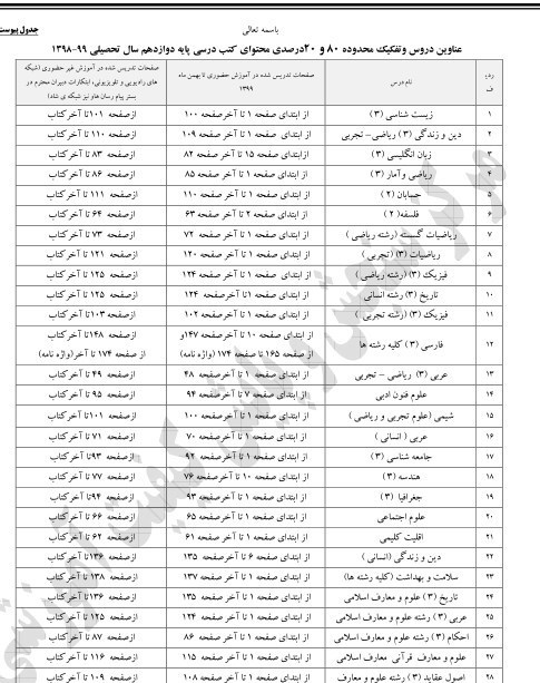 دانش‌آموزان , امتحانات نهایی , 