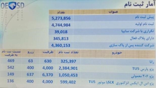 گروه صنعتی ایران خودرو ,