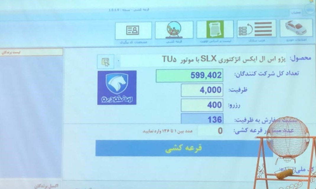 گروه صنعتی ایران خودرو ,