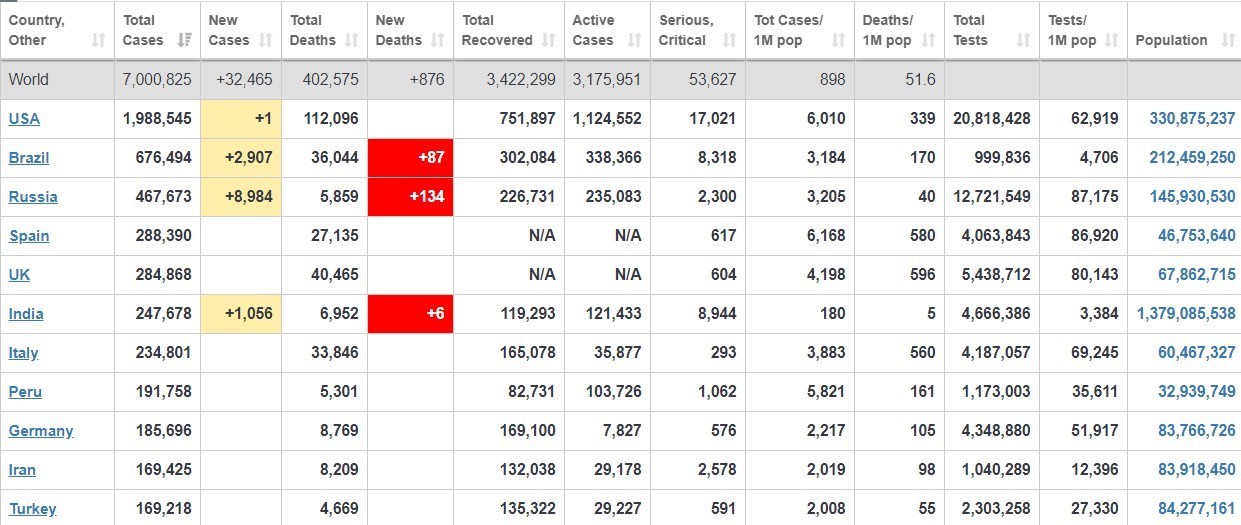 ویروس کرونا , 