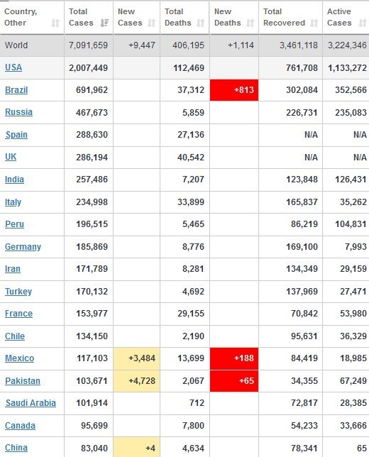 ویروس کرونا , قاره آمریکا , 