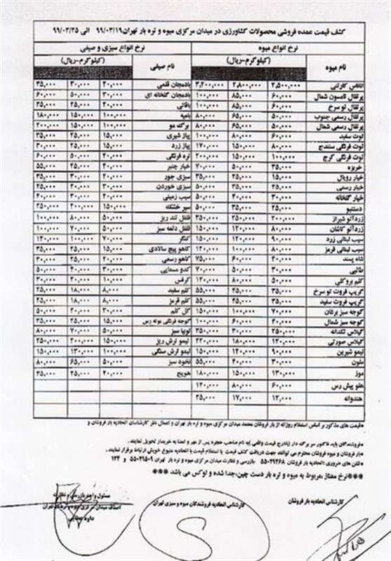 سازمان میادین میوه و ترهبار , بازار میوه ,