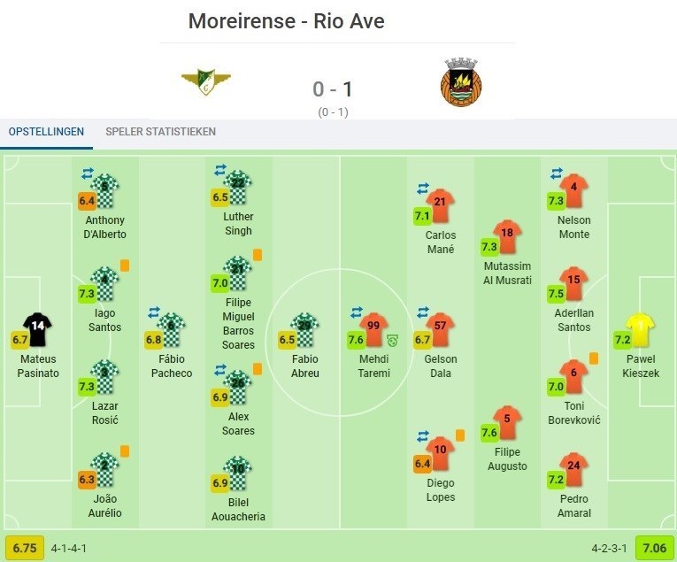 مهدی طارمی , 