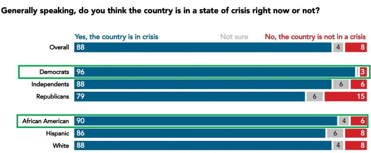 دونالد ترامپ , رئیس‌جمهور آمریکا , حزب جمهوری خواه ایالات متحده آمریکا , حزب دموکرات ایالات متحده آمریکا , 