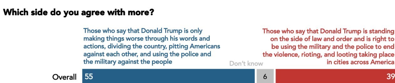 دونالد ترامپ , رئیس‌جمهور آمریکا , حزب جمهوری خواه ایالات متحده آمریکا , حزب دموکرات ایالات متحده آمریکا , 