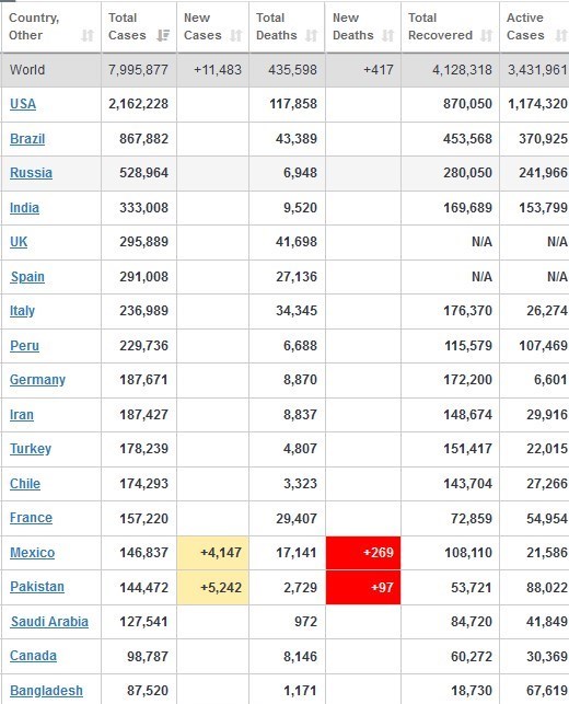 ویروس کرونا , 