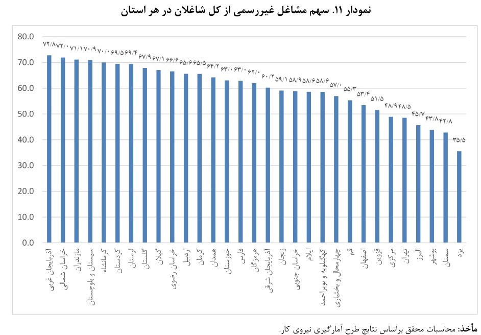 اشتغال‌زایی , 