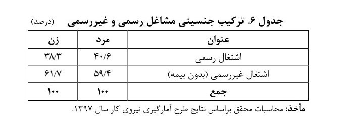 اشتغال‌زایی , 