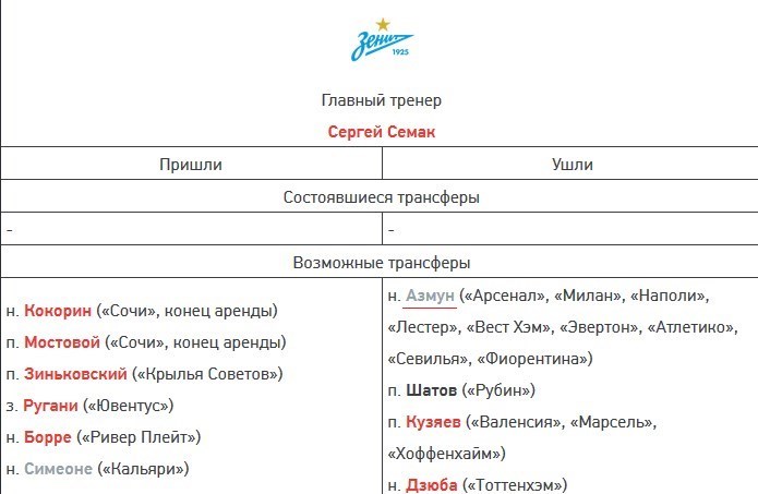 سردار آزمون ,