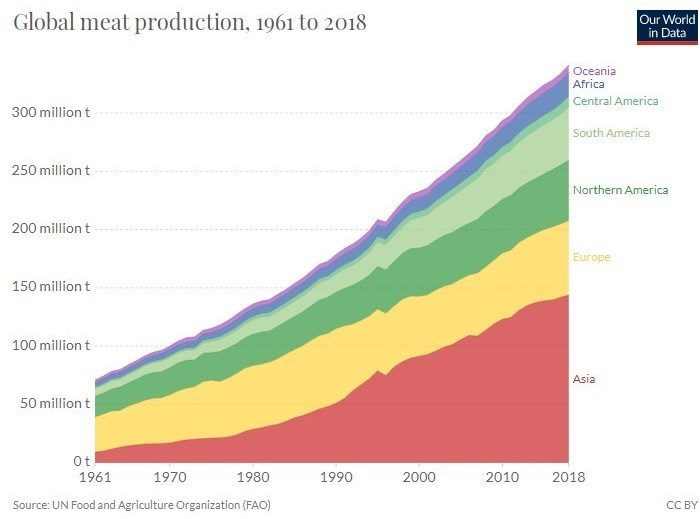 وزارت جهاد کشاورزی , قیمت مرغ , 