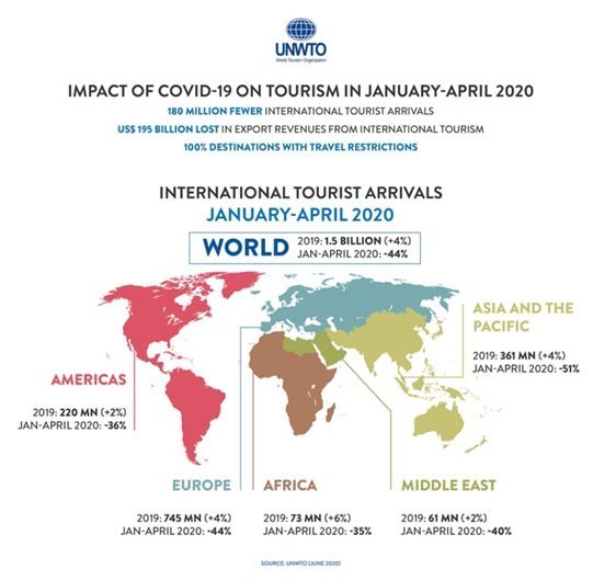 ویروس کرونا , گردشگری | توریسم , 