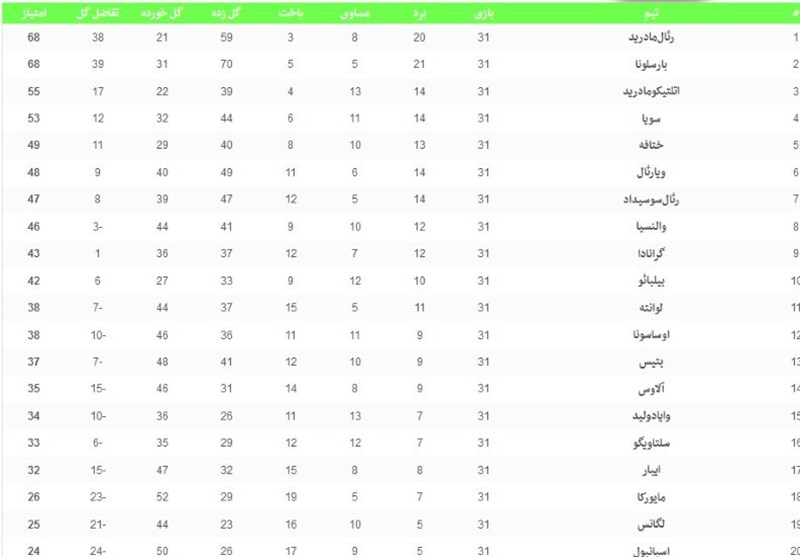 لالیگا اسپانیا , 