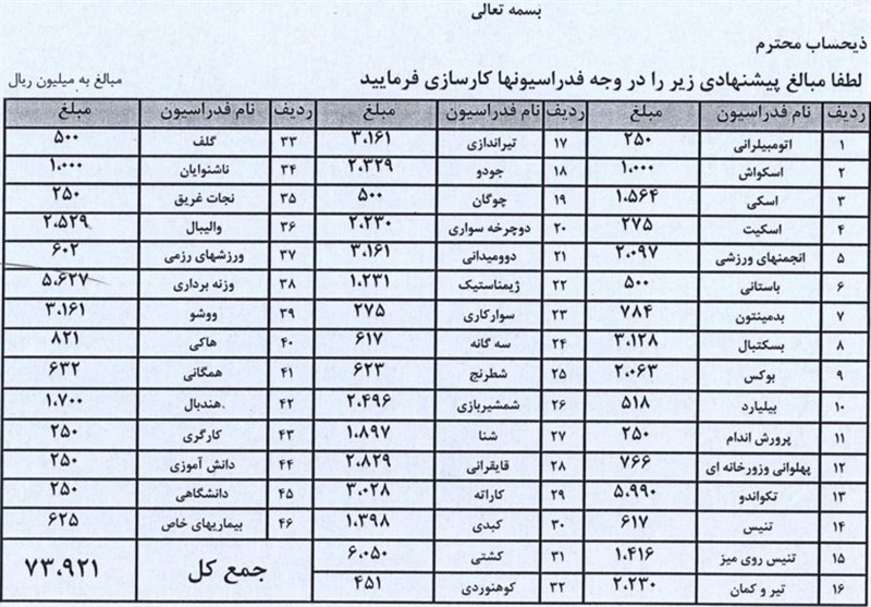 کمیته ملی المپیک ایران ,