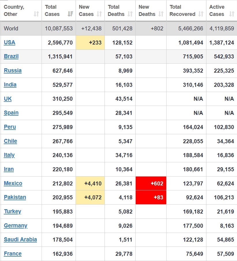 ویروس کرونا , 