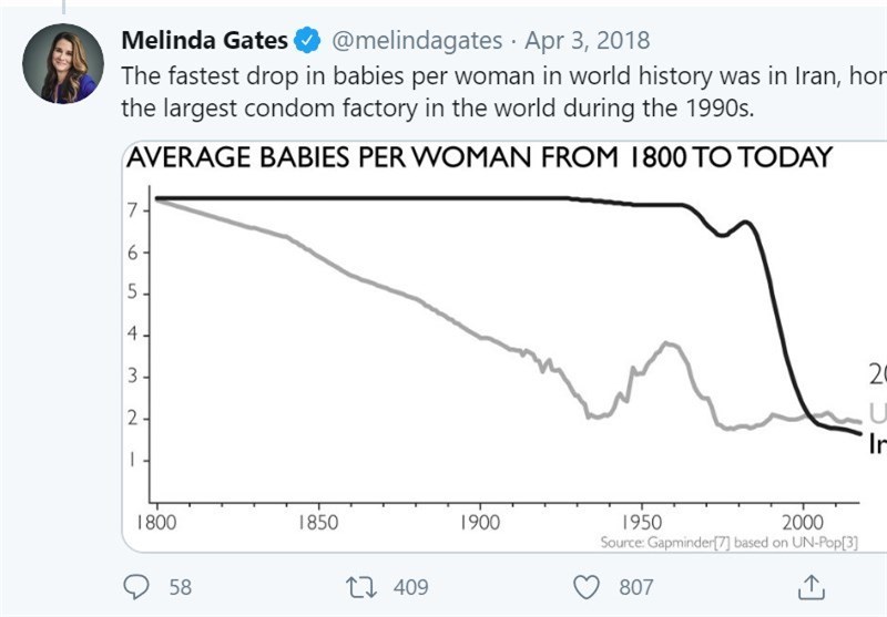 کاهش جمعیت , فرزندآوری ,