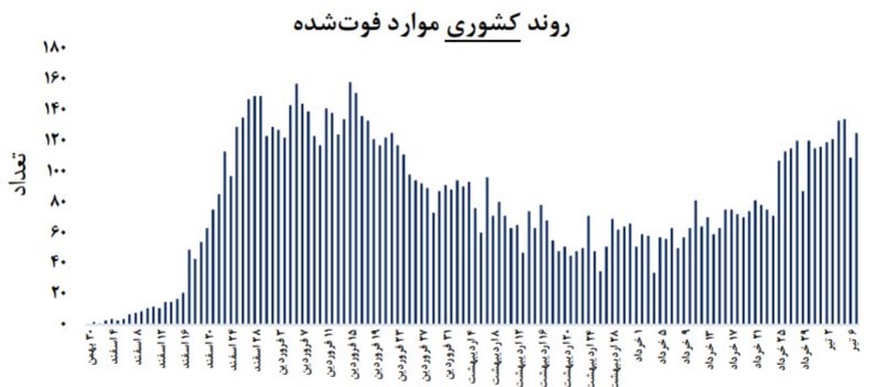 ویروس کرونا , وزارت بهداشت , بهداشت و درمان , 