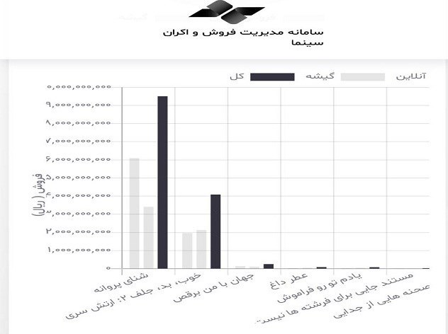 سینما , سازمان امور سینمایی و سمعی و بصری , 