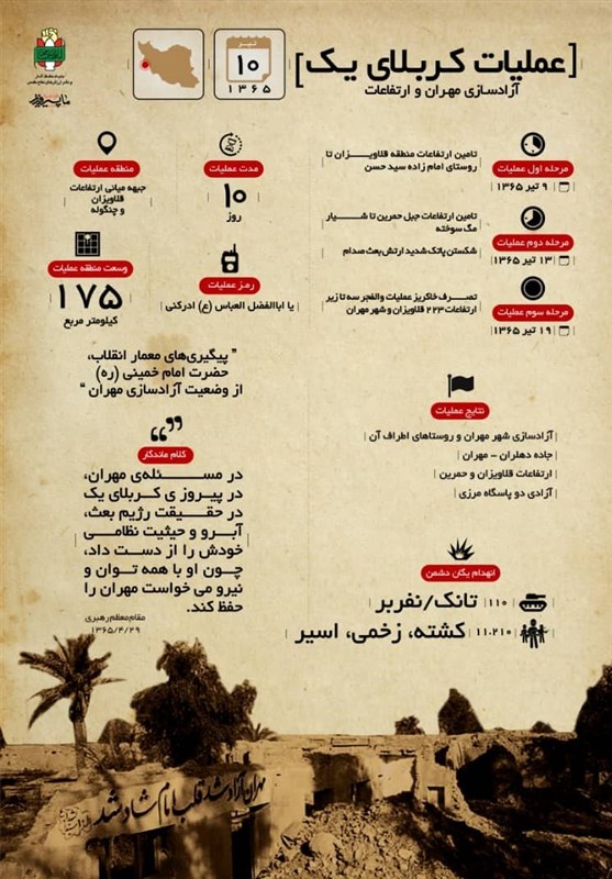 مناطق عملیاتی دفاع مقدس , استانداری ایلام , جبهه مقاومت اسلامی , 