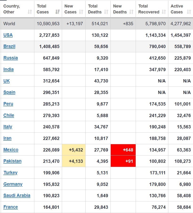 ویروس کرونا , 