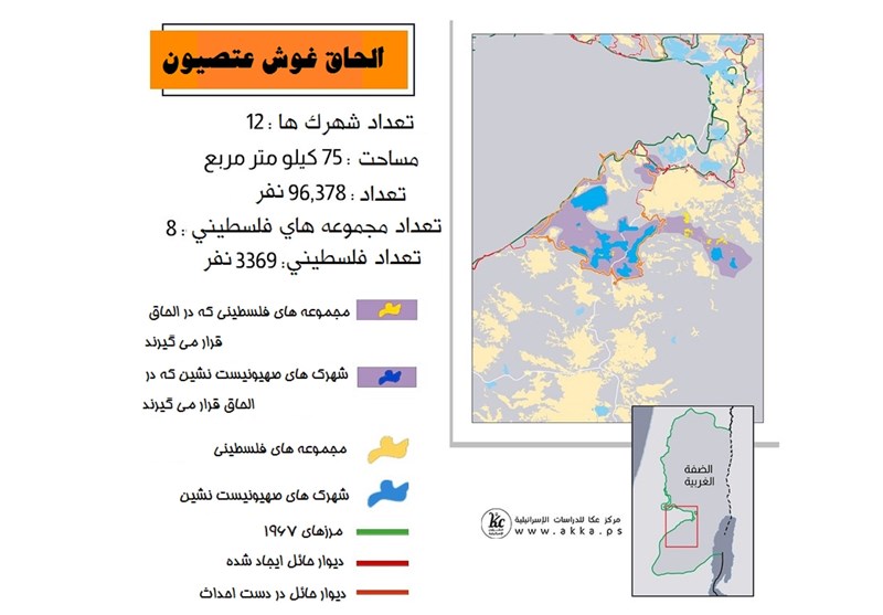 فلسطین , رژیم صهیونیستی (اسرائیل) , شهرک سازی رژیم صهیونیستی اسرائیل , کرانه باختری ,