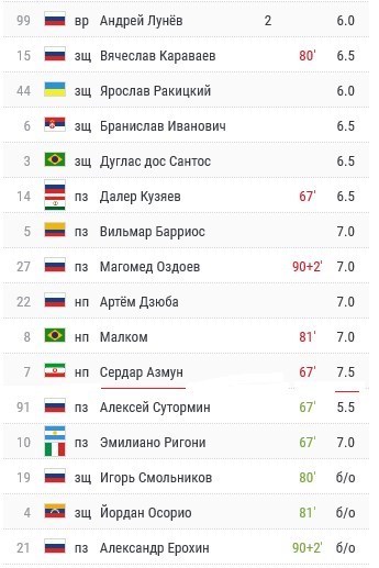 سردار آزمون , 