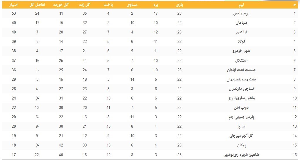 تیم فوتبال پرسپولیس , فوتبال , 
