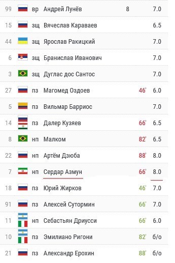 سردار آزمون , 