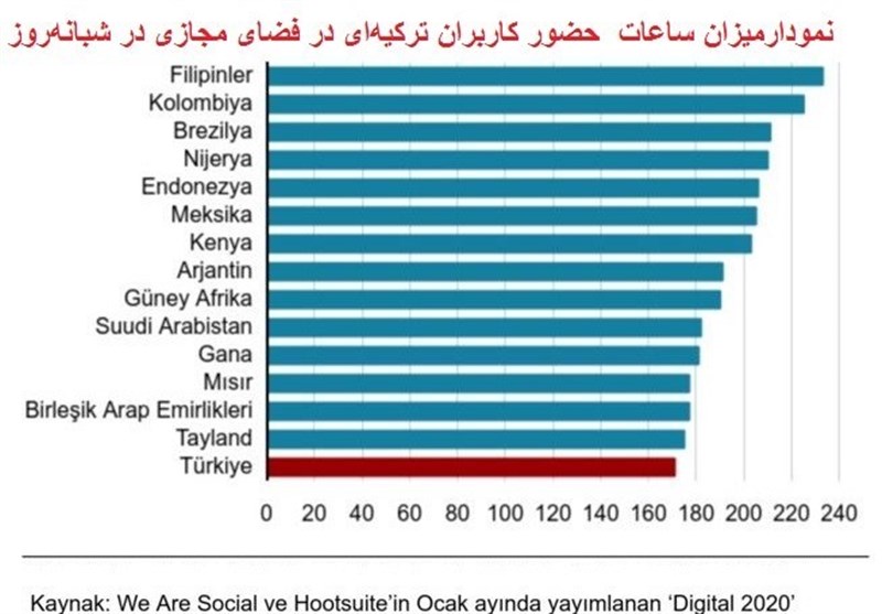 کشور ترکیه ,