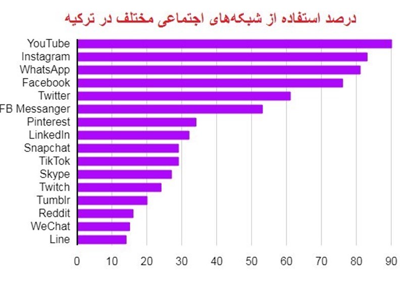 کشور ترکیه ,