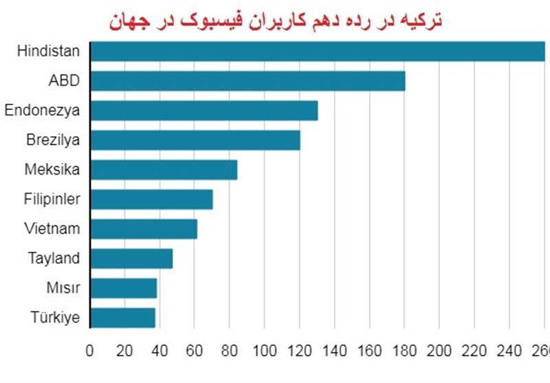 کشور ترکیه ,