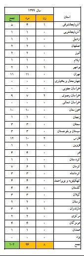 پزشکی قانونی , حوادث , اورژانس , آتشنشانی ,