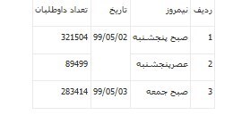 سازمان سنجش و آموزش کشور , کنکور ,