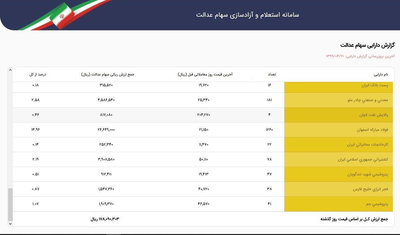 سهام عدالت , 