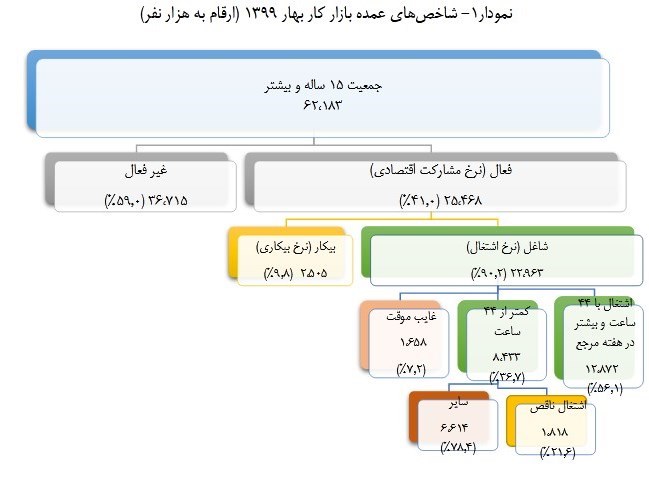 بحران بیکاری و اشتغال , 