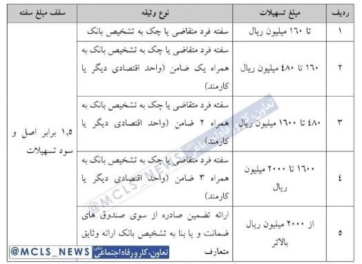 اشتغالزایی ,