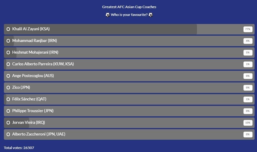 جام ملتهای آسیا , حشمت مهاجرانی , فوتبال , کنفدراسیون فوتبال آسیا (AFC) ,