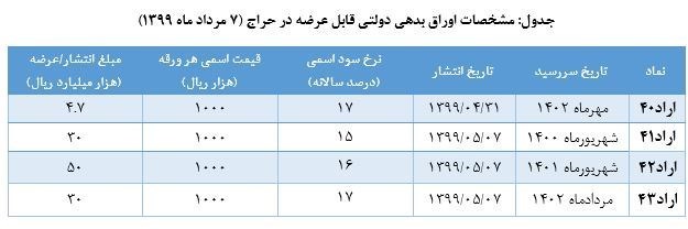 بانک مرکزی , سیاست‌های پولی و بانکی , 