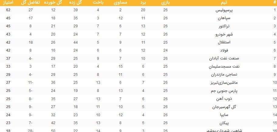 تیم فوتبال پرسپولیس , فوتبال , تیم فوتبال نفت مسجدسلیمان , 
