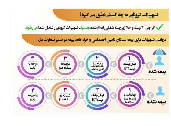 معاونت کارآفرینی و اشتغال , بحران بیکاری و اشتغال , 