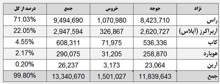مرغ ایرانی ,