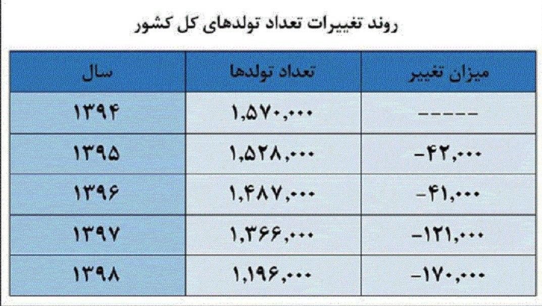کاهش جمعیت , فرزندآوری , سقط جنین , 