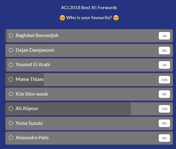 علی علیپور , تیم فوتبال پرسپولیس , لیگ قهرمانان آسیا , فوتبال , 