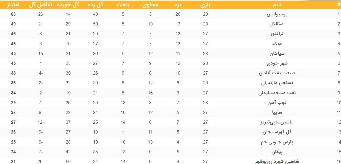تیم فوتبال پرسپولیس , تیم فوتبال ذوبآهن اصفهان , فوتبال ,