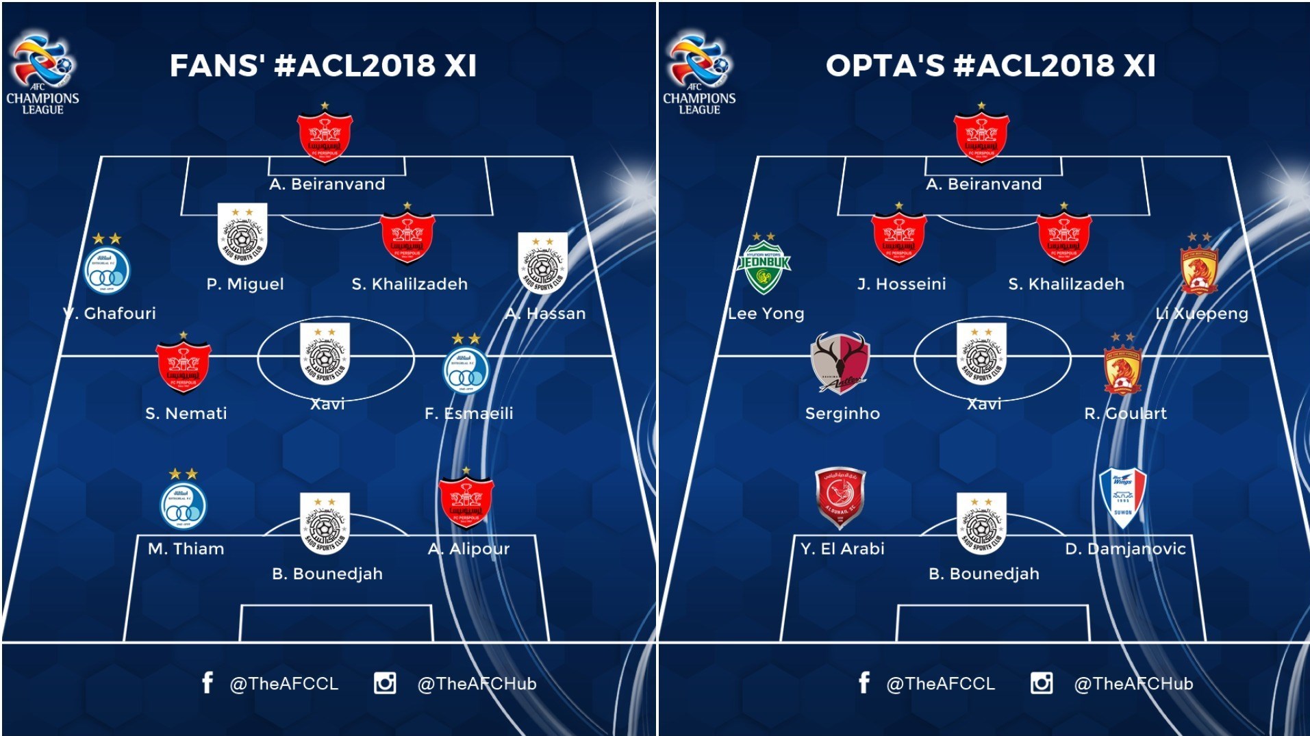 لیگ قهرمانان آسیا , کنفدراسیون فوتبال آسیا (AFC) , تیم فوتبال استقلال , تیم فوتبال پرسپولیس , فوتبال , 