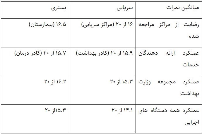 وزارت بهداشت , ویروس کرونا , بهداشت و درمان , 