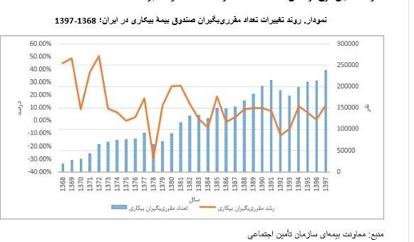 سازمان تامین اجتماعی ,