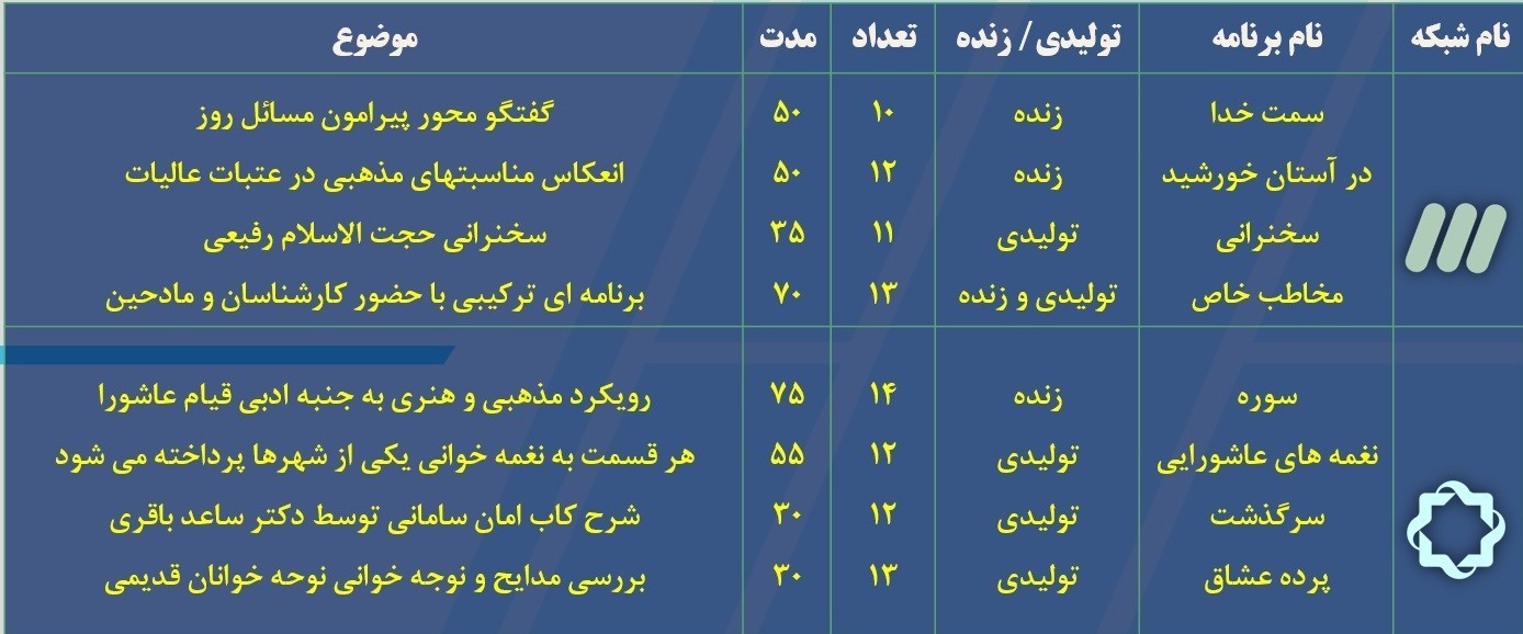 تلویزیون , صدا و سیمای جمهوری اسلامی ایران , سریال ایرانی , ماه محرم , شبکه های سیمای جمهوری اسلامی ایران , شبکه 4 , شبکه یک , شبکه دو | شبکه 2 سیمای جمهوری اسلامی ایران , شبکه سه سیما , شبکه پنج | شبکه پنج سیمای جمهوری اسلامی ایران , شبکه قرآن , شبکه افق , شبکه مستند , شبکه امید , مداحی , موکب تسنیم , 