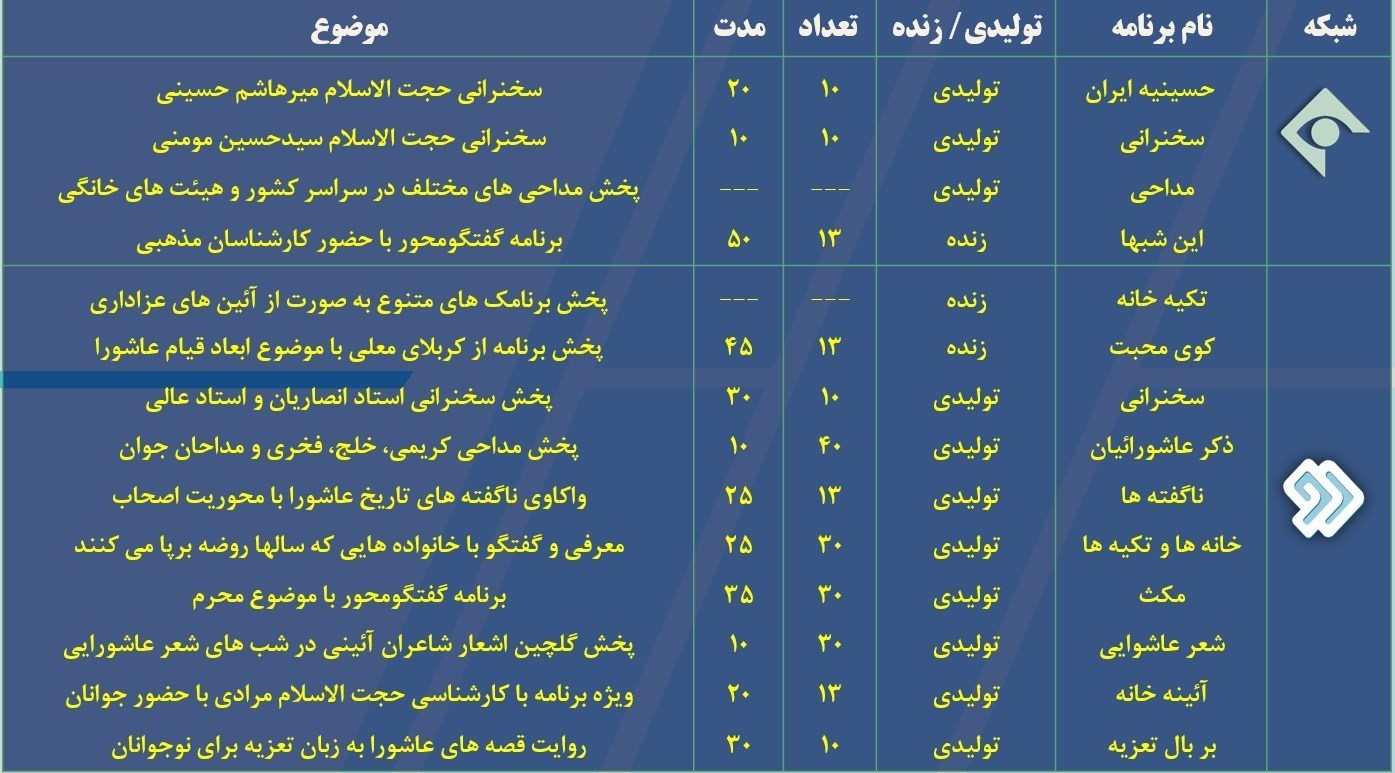 تلویزیون , صدا و سیمای جمهوری اسلامی ایران , سریال ایرانی , ماه محرم , شبکه های سیمای جمهوری اسلامی ایران , شبکه 4 , شبکه یک , شبکه دو | شبکه 2 سیمای جمهوری اسلامی ایران , شبکه سه سیما , شبکه پنج | شبکه پنج سیمای جمهوری اسلامی ایران , شبکه قرآن , شبکه افق , شبکه مستند , شبکه امید , مداحی , موکب تسنیم , 