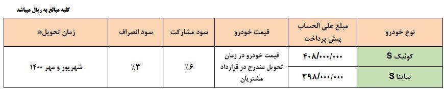 گروه خودرو سازی سایپا , خودرو , فروش اینترنتی خودرو , 