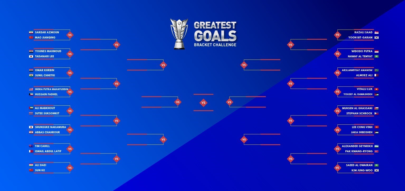 سردار آزمون , تیم ملی فوتبال ایران , جام ملتهای آسیا , کنفدراسیون فوتبال آسیا (AFC) ,